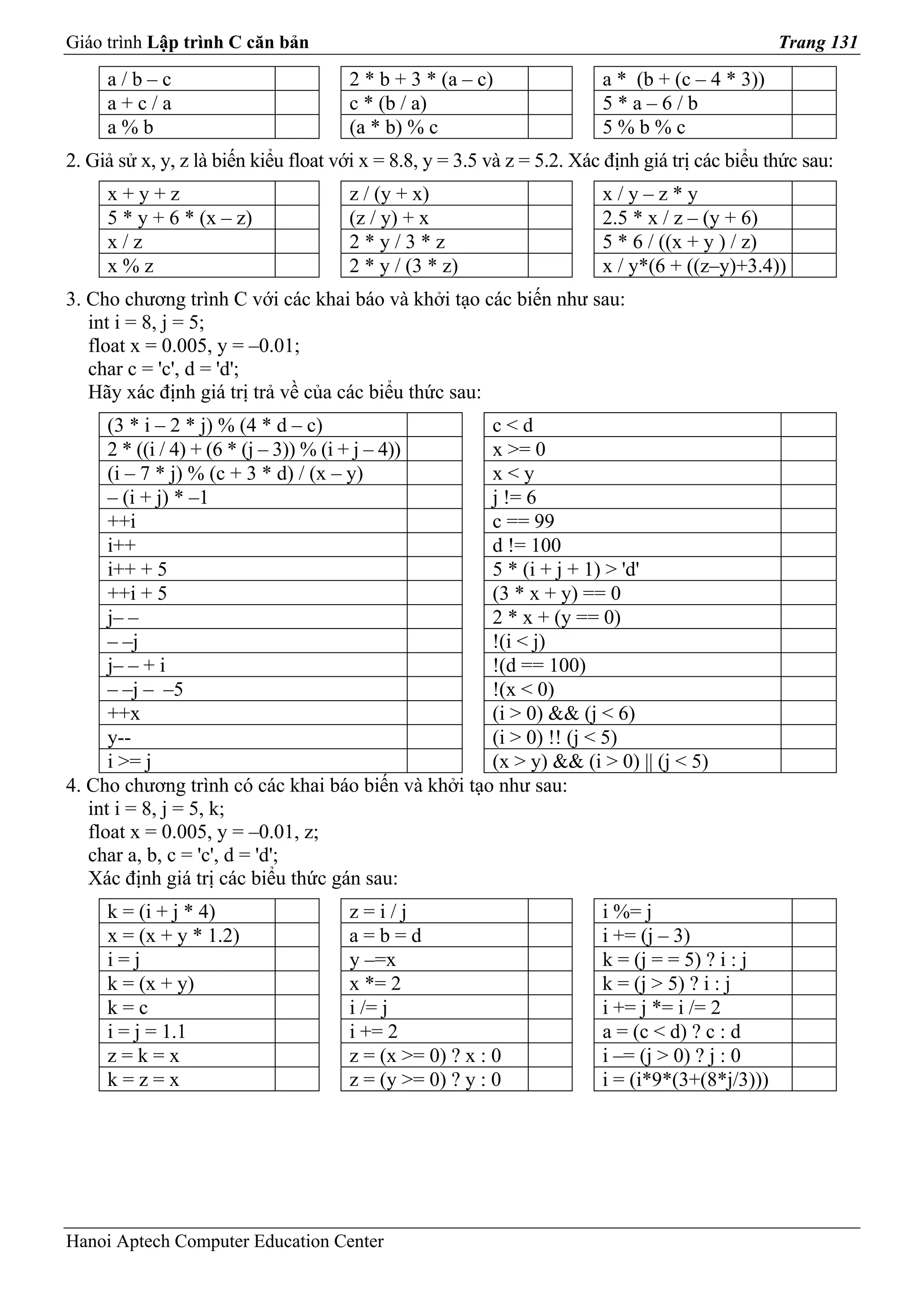 Giáo trình Lập trình C căn bản                                                                   Trang 131

     a/b–c                            2 * b + 3 * (a – c)                a * (b + (c – 4 * 3))
     a+c/a                            c * (b / a)                        5*a–6/b
     a%b                              (a * b) % c                        5%b%c
2. Giả sử x, y, z là biến kiểu float với x = 8.8, y = 3.5 và z = 5.2. Xác định giá trị các biểu thức sau:
     x+y+z                            z / (y + x)                        x/y–z*y
     5 * y + 6 * (x – z)              (z / y) + x                        2.5 * x / z – (y + 6)
     x/z                              2*y/3*z                            5 * 6 / ((x + y ) / z)
     x%z                              2 * y / (3 * z)                    x / y*(6 + ((z–y)+3.4))
3. Cho chương trình C với các khai báo và khởi tạo các biến như sau:
   int i = 8, j = 5;
   float x = 0.005, y = –0.01;
   char c = 'c', d = 'd';
   Hãy xác định giá trị trả về của các biểu thức sau:
      (3 * i – 2 * j) % (4 * d – c)                 c<d
      2 * ((i / 4) + (6 * (j – 3)) % (i + j – 4))   x >= 0
      (i – 7 * j) % (c + 3 * d) / (x – y)           x<y
      – (i + j) * –1                                j != 6
      ++i                                           c == 99
      i++                                           d != 100
      i++ + 5                                       5 * (i + j + 1) > 'd'
      ++i + 5                                       (3 * x + y) == 0
      j– –                                          2 * x + (y == 0)
      – –j                                          !(i < j)
      j– – + i                                      !(d == 100)
      – –j – –5                                     !(x < 0)
      ++x                                           (i > 0) && (j < 6)
      y--                                           (i > 0) !! (j < 5)
      i >= j                                        (x > y) && (i > 0) || (j < 5)
4. Cho chương trình có các khai báo biến và khởi tạo như sau:
   int i = 8, j = 5, k;
   float x = 0.005, y = –0.01, z;
   char a, b, c = 'c', d = 'd';
   Xác định giá trị các biểu thức gán sau:
     k = (i + j * 4)                  z=i/j                              i %= j
     x = (x + y * 1.2)                a=b=d                              i += (j – 3)
     i=j                              y –=x                              k = (j = = 5) ? i : j
     k = (x + y)                      x *= 2                             k = (j > 5) ? i : j
     k=c                              i /= j                             i += j *= i /= 2
     i = j = 1.1                      i += 2                             a = (c < d) ? c : d
     z=k=x                            z = (x >= 0) ? x : 0               i –= (j > 0) ? j : 0
     k=z=x                            z = (y >= 0) ? y : 0               i = (i*9*(3+(8*j/3)))




Hanoi Aptech Computer Education Center
 