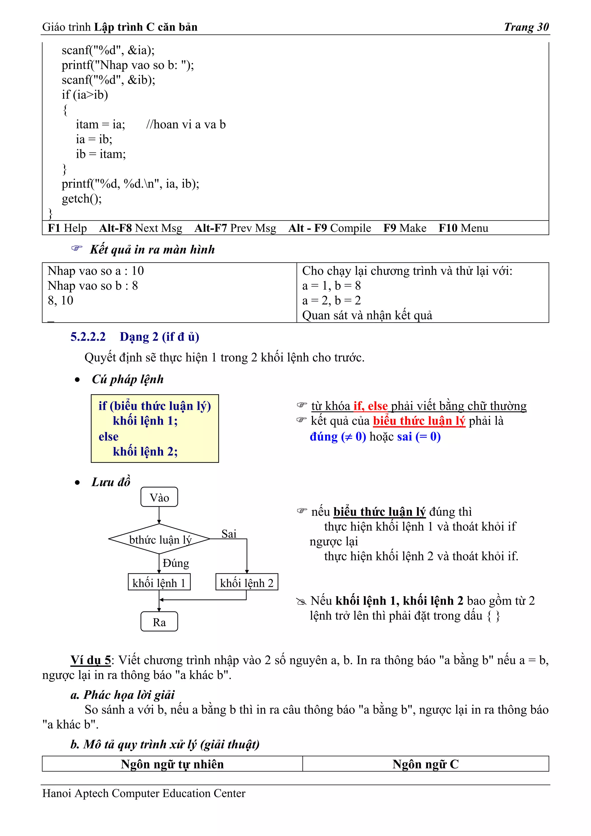 Giáo trình Lập trình C căn bản                                                                Trang 30
     scanf("%d", &ia);
     printf("Nhap vao so b: ");
     scanf("%d", &ib);
     if (ia>ib)
     {
         itam = ia;  //hoan vi a va b
         ia = ib;
         ib = itam;
     }
     printf("%d, %d.n", ia, ib);
     getch();
 }
 F1 Help    Alt-F8 Next Msg       Alt-F7 Prev Msg   Alt - F9 Compile   F9 Make   F10 Menu
           Kết quả in ra màn hình
 Nhap vao so a : 10                                   Cho chạy lại chương trình và thử lại với:
 Nhap vao so b : 8                                    a = 1, b = 8
 8, 10                                                a = 2, b = 2
 _                                                    Quan sát và nhận kết quả
      5.2.2.2   Dạng 2 (if đ ủ)
         Quyết định sẽ thực hiện 1 trong 2 khối lệnh cho trước.
       • Cú pháp lệnh

            if (biểu thức luận lý)                      từ khóa if, else phải viết bằng chữ thường
                khối lệnh 1;                            kết quả của biểu thức luận lý phải là
            else                                        đúng (≠ 0) hoặc sai (= 0)
                khối lệnh 2;

       • Lưu đồ
                      Vào
                                                        nếu biểu thức luận lý đúng thì
                                                          thực hiện khối lệnh 1 và thoát khỏi if
                                      Sai
                  bthức luận lý                         ngược lại
                                                          thực hiện khối lệnh 2 và thoát khỏi if.
                        Đúng
                  khối lệnh 1         khối lệnh 2
                                                        Nếu khối lệnh 1, khối lệnh 2 bao gồm từ 2
                                                        lệnh trở lên thì phải đặt trong dấu { }
                      Ra


    Ví dụ 5: Viết chương trình nhập vào 2 số nguyên a, b. In ra thông báo "a bằng b" nếu a = b,
ngược lại in ra thông báo "a khác b".
     a. Phác họa lời giải
        So sánh a với b, nếu a bằng b thì in ra câu thông báo "a bằng b", ngược lại in ra thông báo
"a khác b".
      b. Mô tả quy trình xử lý (giải thuật)
                Ngôn ngữ tự nhiên                                       Ngôn ngữ C

Hanoi Aptech Computer Education Center
 