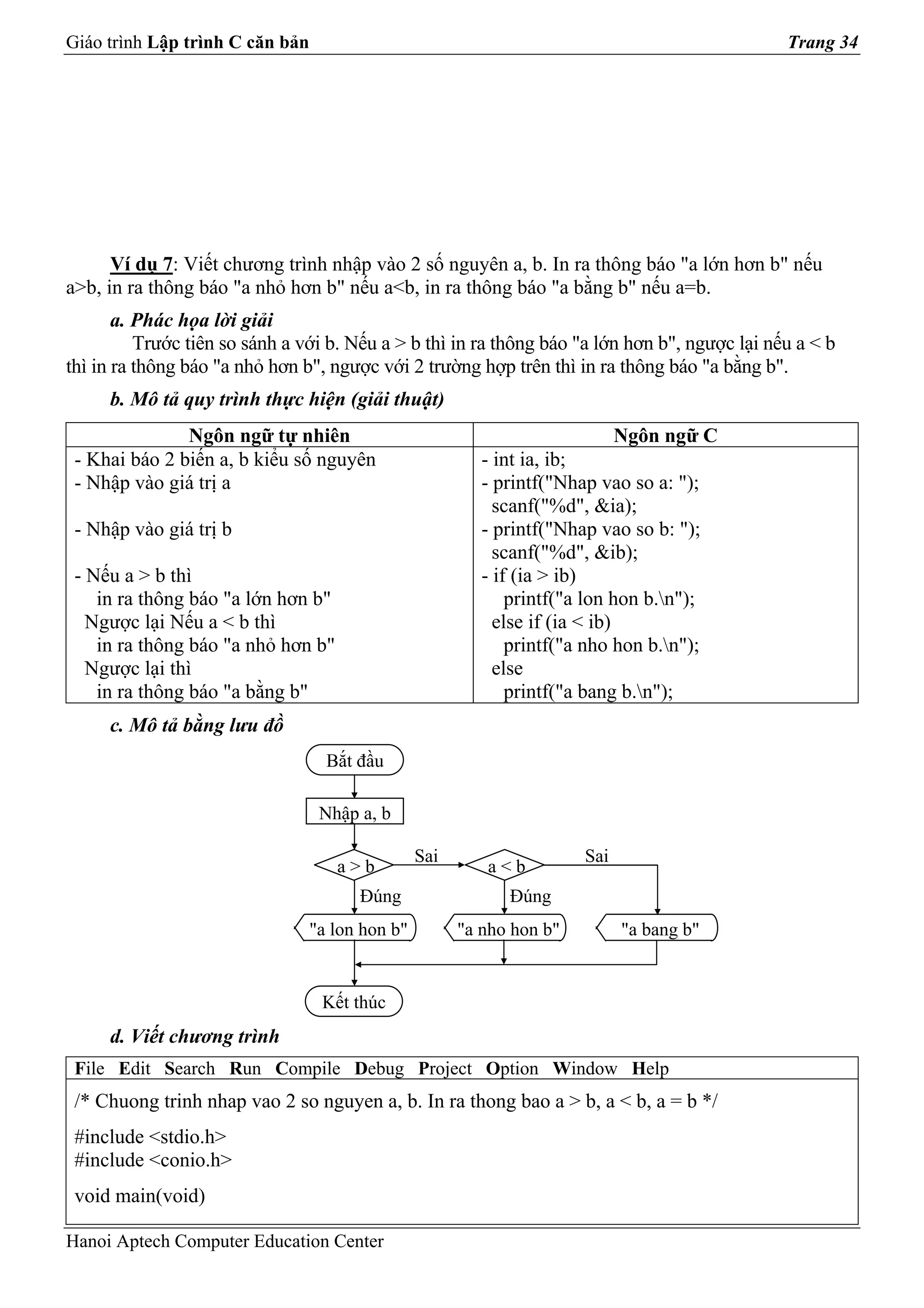Giáo trình Lập trình C căn bản                                                                 Trang 34




      Ví dụ 7: Viết chương trình nhập vào 2 số nguyên a, b. In ra thông báo "a lớn hơn b" nếu
a>b, in ra thông báo "a nhỏ hơn b" nếu a<b, in ra thông báo "a bằng b" nếu a=b.
       a. Phác họa lời giải
          Trước tiên so sánh a với b. Nếu a > b thì in ra thông báo "a lớn hơn b", ngược lại nếu a < b
thì in ra thông báo "a nhỏ hơn b", ngược với 2 trường hợp trên thì in ra thông báo "a bằng b".
     b. Mô tả quy trình thực hiện (giải thuật)
               Ngôn ngữ tự nhiên                                              Ngôn ngữ C
 - Khai báo 2 biến a, b kiểu số nguyên                    - int ia, ib;
 - Nhập vào giá trị a                                     - printf("Nhap vao so a: ");
                                                            scanf("%d", &ia);
 - Nhập vào giá trị b                                     - printf("Nhap vao so b: ");
                                                            scanf("%d", &ib);
 - Nếu a > b thì                                          - if (ia > ib)
    in ra thông báo "a lớn hơn b"                             printf("a lon hon b.n");
   Ngược lại Nếu a < b thì                                  else if (ia < ib)
    in ra thông báo "a nhỏ hơn b"                             printf("a nho hon b.n");
   Ngược lại thì                                            else
    in ra thông báo "a bằng b"                                printf("a bang b.n");
     c. Mô tả bằng lưu đồ
                                   Bắt đầu

                                  Nhập a, b

                                                 Sai                   Sai
                                    a>b                   a<b
                                       Đúng                  Đúng
                                 "a lon hon b"         "a nho hon b"         "a bang b"


                                  Kết thúc
     d. Viết chương trình
 File Edit Search Run Compile Debug Project Option Window Help
 /* Chuong trinh nhap vao 2 so nguyen a, b. In ra thong bao a > b, a < b, a = b */
 #include <stdio.h>
 #include <conio.h>
 void main(void)

Hanoi Aptech Computer Education Center
 