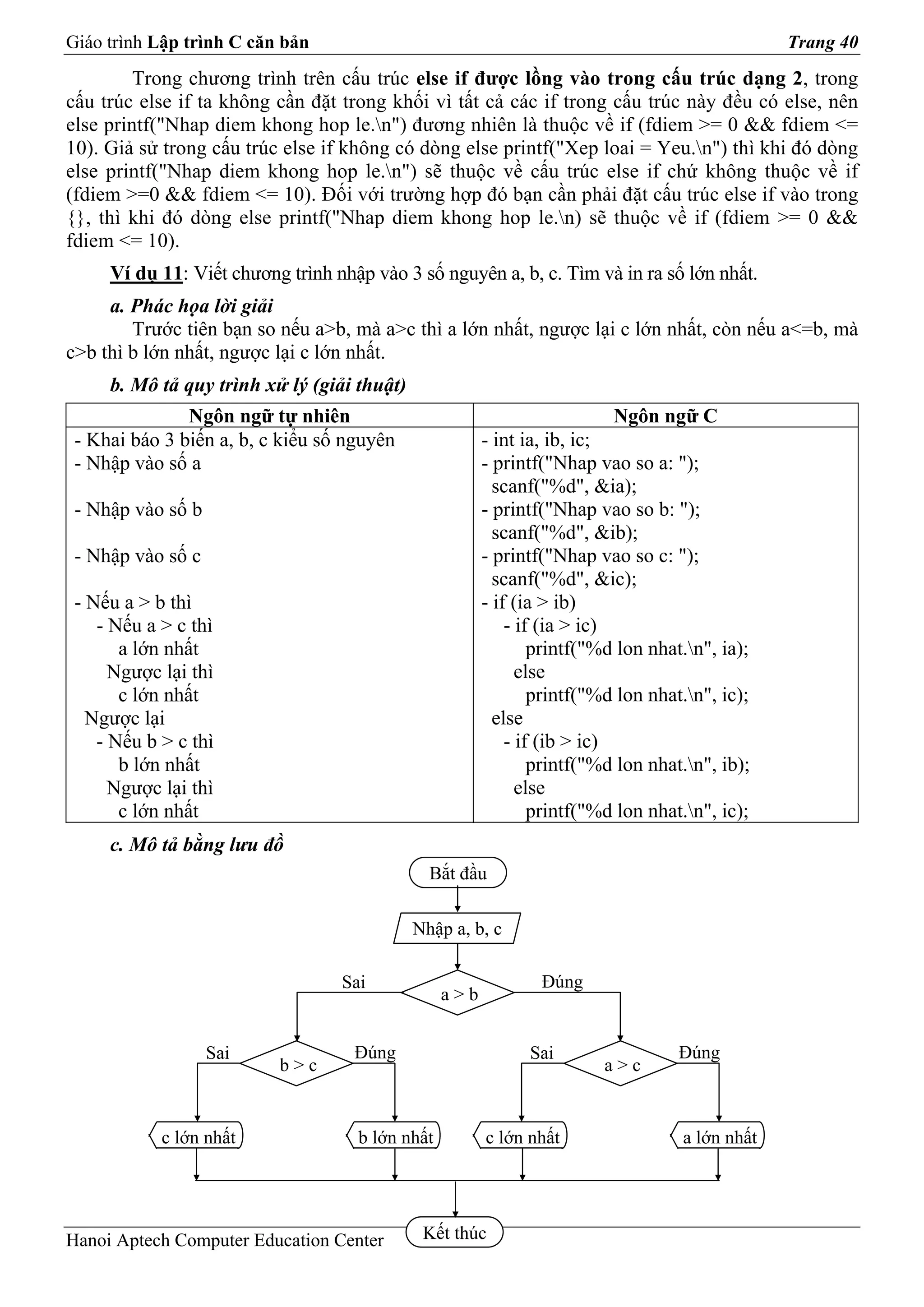 Giáo trình Lập trình C căn bản                                                                 Trang 40
         Trong chương trình trên cấu trúc else if được lồng vào trong cấu trúc dạng 2, trong
cấu trúc else if ta không cần đặt trong khối vì tất cả các if trong cấu trúc này đều có else, nên
else printf("Nhap diem khong hop le.n") đương nhiên là thuộc về if (fdiem >= 0 && fdiem <=
10). Giả sử trong cấu trúc else if không có dòng else printf("Xep loai = Yeu.n") thì khi đó dòng
else printf("Nhap diem khong hop le.n") sẽ thuộc về cấu trúc else if chứ không thuộc về if
(fdiem >=0 && fdiem <= 10). Đối với trường hợp đó bạn cần phải đặt cấu trúc else if vào trong
{}, thì khi đó dòng else printf("Nhap diem khong hop le.n) sẽ thuộc về if (fdiem >= 0 &&
fdiem <= 10).
     Ví dụ 11: Viết chương trình nhập vào 3 số nguyên a, b, c. Tìm và in ra số lớn nhất.
     a. Phác họa lời giải
        Trước tiên bạn so nếu a>b, mà a>c thì a lớn nhất, ngược lại c lớn nhất, còn nếu a<=b, mà
c>b thì b lớn nhất, ngược lại c lớn nhất.
     b. Mô tả quy trình xử lý (giải thuật)
               Ngôn ngữ tự nhiên                                          Ngôn ngữ C
 - Khai báo 3 biến a, b, c kiểu số nguyên              - int ia, ib, ic;
 - Nhập vào số a                                       - printf("Nhap vao so a: ");
                                                         scanf("%d", &ia);
 - Nhập vào số b                                       - printf("Nhap vao so b: ");
                                                         scanf("%d", &ib);
 - Nhập vào số c                                       - printf("Nhap vao so c: ");
                                                         scanf("%d", &ic);
 - Nếu a > b thì                                       - if (ia > ib)
    - Nếu a > c thì                                        - if (ia > ic)
       a lớn nhất                                              printf("%d lon nhat.n", ia);
      Ngược lại thì                                          else
       c lớn nhất                                              printf("%d lon nhat.n", ic);
   Ngược lại                                             else
    - Nếu b > c thì                                        - if (ib > ic)
       b lớn nhất                                              printf("%d lon nhat.n", ib);
      Ngược lại thì                                          else
       c lớn nhất                                              printf("%d lon nhat.n", ic);
     c. Mô tả bằng lưu đồ
                                               Bắt đầu

                                             Nhập a, b, c

                                  Sai                          Đúng
                                                 a>b


                   Sai              Đúng                     Sai                  Đúng
                          b>c                                          a>c


            c lớn nhất              b lớn nhất         c lớn nhất                 a lớn nhất




Hanoi Aptech Computer Education Center        Kết thúc
 