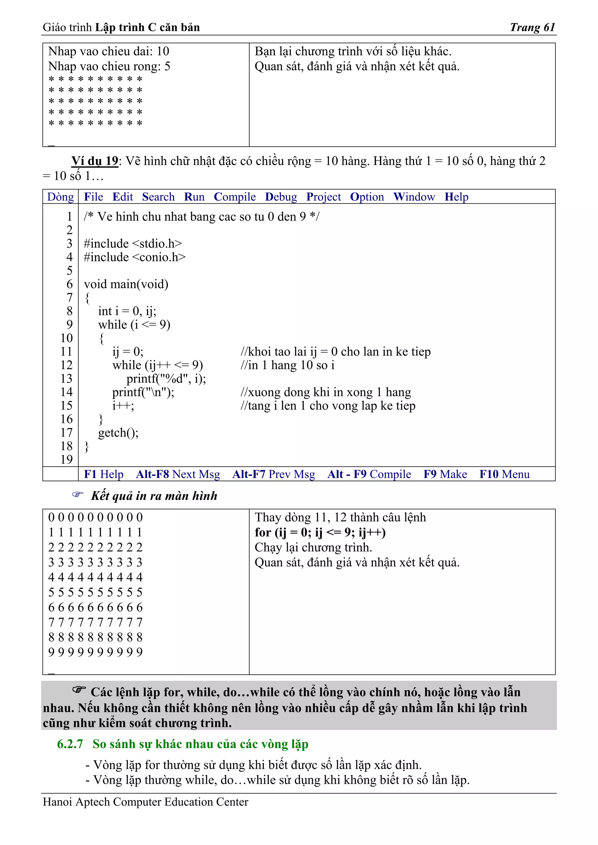 Giáo trình Lập trình C căn bản                                                           Trang 61

 Nhap vao chieu dai: 10                  Bạn lại chương trình với số liệu khác.
 Nhap vao chieu rong: 5                  Quan sát, đánh giá và nhận xét kết quả.
 **********
 **********
 **********
 **********
 **********
 _
     Ví dụ 19: Vẽ hình chữ nhật đặc có chiều rộng = 10 hàng. Hàng thứ 1 = 10 số 0, hàng thứ 2
= 10 số 1…
Dòng File Edit Search Run Compile Debug Project Option Window Help
    1   /* Ve hinh chu nhat bang cac so tu 0 den 9 */
    2
    3   #include <stdio.h>
    4   #include <conio.h>
    5
    6   void main(void)
    7   {
    8     int i = 0, ij;
    9     while (i <= 9)
   10     {
   11        ij = 0;                 //khoi tao lai ij = 0 cho lan in ke tiep
   12        while (ij++ <= 9)       //in 1 hang 10 so i
   13            printf("%d", i);
   14        printf("n");           //xuong dong khi in xong 1 hang
   15        i++;                    //tang i len 1 cho vong lap ke tiep
   16     }
   17     getch();
   18   }
   19
        F1 Help   Alt-F8 Next Msg   Alt-F7 Prev Msg     Alt - F9 Compile   F9 Make   F10 Menu
         Kết quả in ra màn hình
 0000000000                              Thay dòng 11, 12 thành câu lệnh
 1111111111                              for (ij = 0; ij <= 9; ij++)
 2222222222                              Chạy lại chương trình.
 3333333333                              Quan sát, đánh giá và nhận xét kết quả.
 4444444444
 5555555555
 6666666666
 7777777777
 8888888888
 9999999999
 _
        Các lệnh lặp for, while, do…while có thể lồng vào chính nó, hoặc lồng vào lẫn
nhau. Nếu không cần thiết không nên lồng vào nhiều cấp dễ gây nhầm lẫn khi lập trình
cũng như kiểm soát chương trình.
  6.2.7 So sánh sự khác nhau của các vòng lặp
        - Vòng lặp for thường sử dụng khi biết được số lần lặp xác định.
        - Vòng lặp thường while, do…while sử dụng khi không biết rõ số lần lặp.
Hanoi Aptech Computer Education Center
 