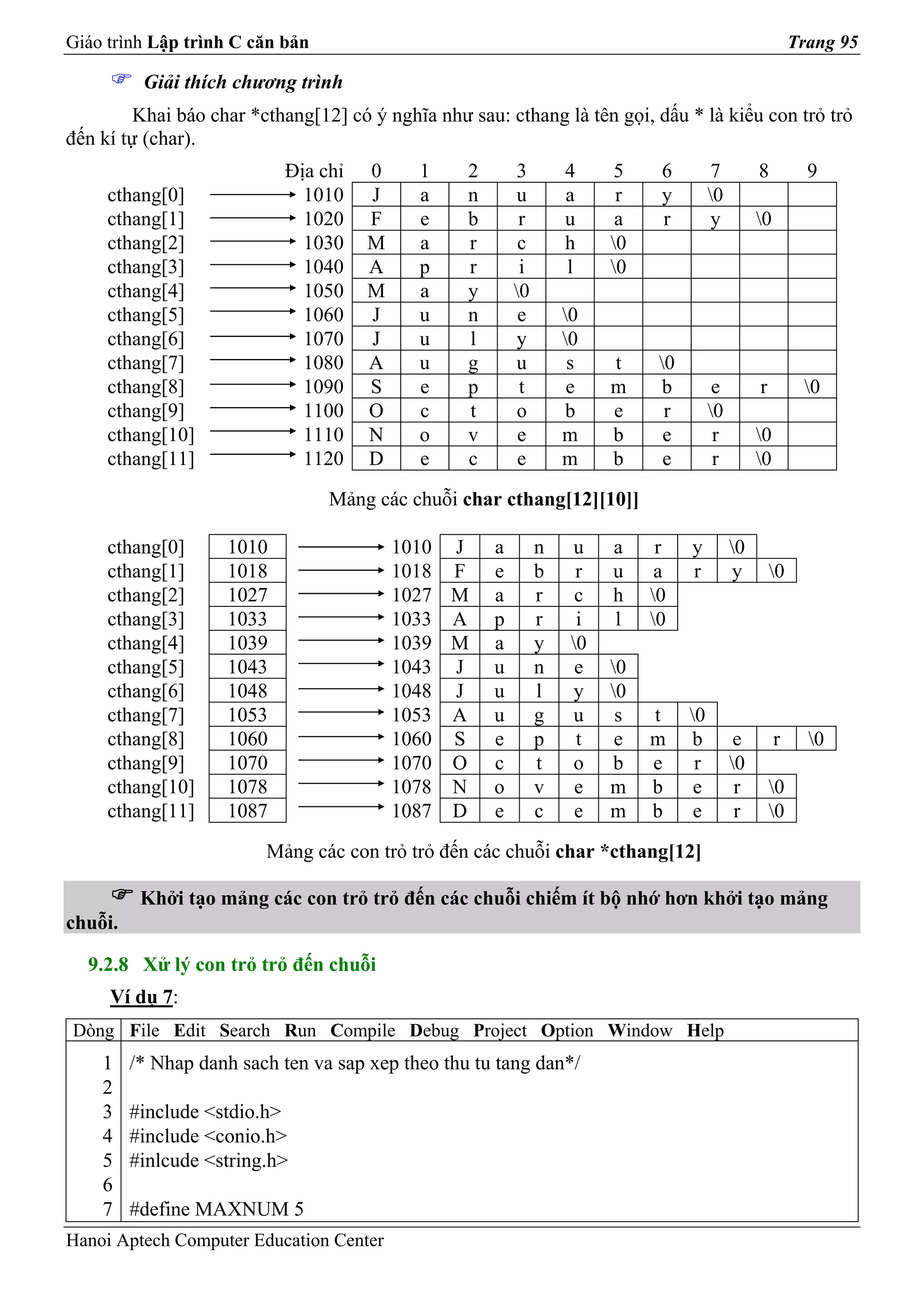 Giáo trình Lập trình C căn bản                                                                              Trang 95

          Giải thích chương trình
         Khai báo char *cthang[12] có ý nghĩa như sau: cthang là tên gọi, dấu * là kiểu con trỏ trỏ
đến kí tự (char).
                           Địa chỉ    0     1     2        3       4      5    6          7        8          9
     cthang[0]               1010     J     a     n        u       a      r    y         0
     cthang[1]               1020     F     e     b        r       u      a    r          y        0
     cthang[2]               1030     M     a     r        c       h     0
     cthang[3]               1040     A     p     r        i       l     0
     cthang[4]               1050     M     a     y       0
     cthang[5]               1060     J     u     n        e       0
     cthang[6]               1070     J     u     l        y       0
     cthang[7]               1080     A     u     g        u        s    t     0
     cthang[8]               1090     S     e     p        t        e    m      b         e        r         0
     cthang[9]               1100     O     c     t        o        b    e      r        0
     cthang[10]              1110     N     o     v        e       m     b      e         r        0
     cthang[11]              1120     D     e     c        e       m     b      e         r        0
                                 Mảng các chuỗi char cthang[12][10]]

     cthang[0]      1010                  1010 J      a        n    u    a     r    y         0
     cthang[1]      1018                  1018 F      e        b     r   u     a    r         y        0
     cthang[2]      1027                  1027 M      a        r     c   h    0
     cthang[3]      1033                  1033 A      p        r     i   l    0
     cthang[4]      1039                  1039 M      a        y    0
     cthang[5]      1043                  1043 J      u        n     e   0
     cthang[6]      1048                  1048 J      u        l    y    0
     cthang[7]      1053                  1053 A      u        g    u     s   t     0
     cthang[8]      1060                  1060 S      e        p     t    e   m      b         e        r     0
     cthang[9]      1070                  1070 O      c        t    o    b    e      r        0
     cthang[10]     1078                  1078 N      o        v     e   m    b      e         r       0
     cthang[11]     1087                  1087 D      e        c     e   m    b      e         r       0

                         Mảng các con trỏ trỏ đến các chuỗi char *cthang[12]

          Khởi tạo mảng các con trỏ trỏ đến các chuỗi chiếm ít bộ nhớ hơn khởi tạo mảng
chuỗi.

  9.2.8 Xử lý con trỏ trỏ đến chuỗi
     Ví dụ 7:
Dòng File Edit Search Run Compile Debug Project Option Window Help
    1    /* Nhap danh sach ten va sap xep theo thu tu tang dan*/
    2
    3    #include <stdio.h>
    4    #include <conio.h>
    5    #inlcude <string.h>
    6
    7    #define MAXNUM 5
Hanoi Aptech Computer Education Center
 
