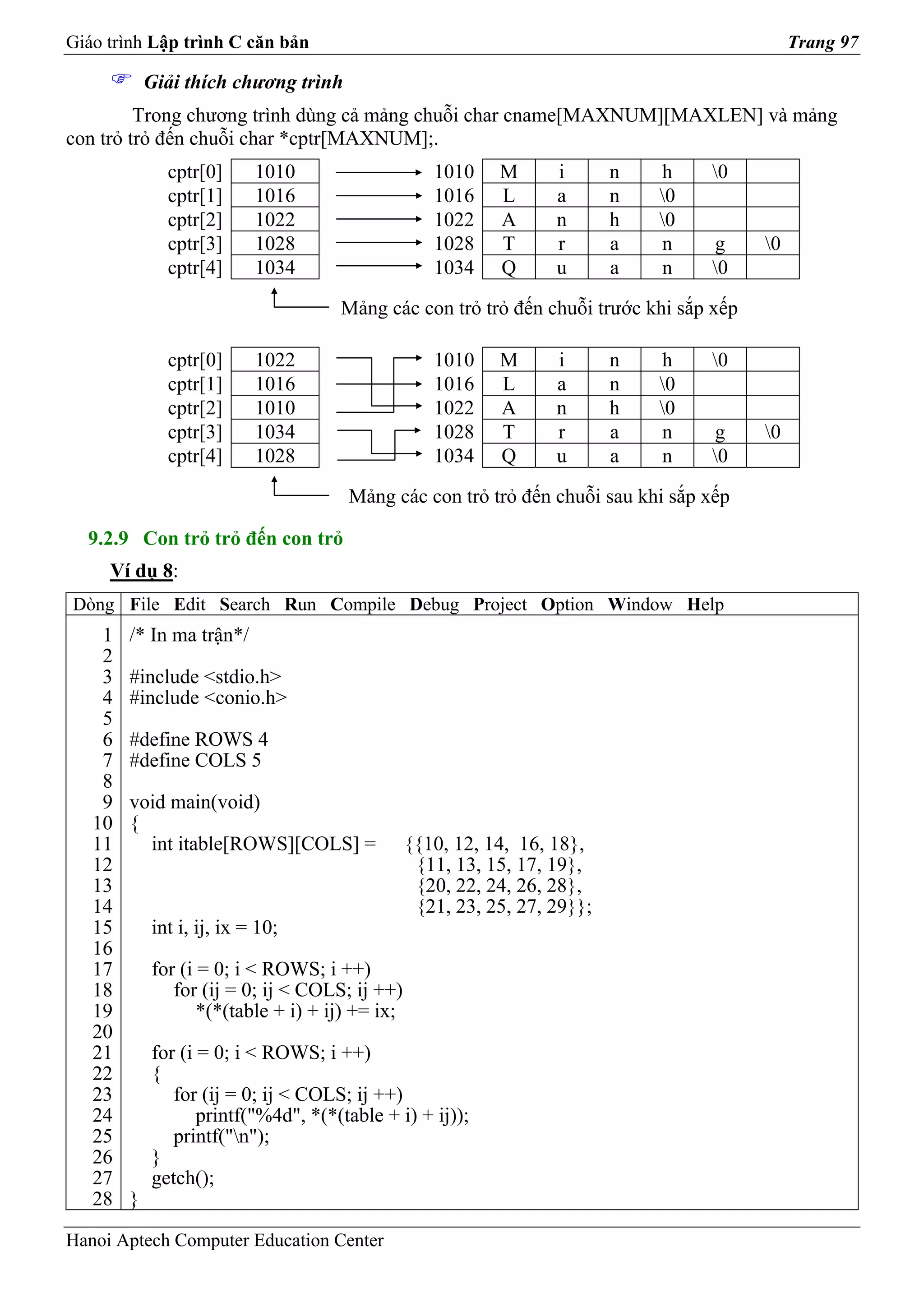 Giáo trình Lập trình C căn bản                                                                Trang 97

            Giải thích chương trình
         Trong chương trình dùng cả mảng chuỗi char cname[MAXNUM][MAXLEN] và mảng
con trỏ trỏ đến chuỗi char *cptr[MAXNUM];.
              cptr[0]      1010                     1010    M      i       n   h    0
              cptr[1]      1016                     1016    L      a       n   0
              cptr[2]      1022                     1022    A      n       h   0
              cptr[3]      1028                     1028    T      r       a   n    g    0
              cptr[4]      1034                     1034    Q      u       a   n    0

                                     Mảng các con trỏ trỏ đến chuỗi trước khi sắp xếp

              cptr[0]      1022                     1010    M      i       n   h    0
              cptr[1]      1016                     1016    L      a       n   0
              cptr[2]      1010                     1022    A      n       h   0
              cptr[3]      1034                     1028    T      r       a   n    g    0
              cptr[4]      1028                     1034    Q      u       a   n    0
                                      Mảng các con trỏ trỏ đến chuỗi sau khi sắp xếp

  9.2.9 Con trỏ trỏ đến con trỏ
     Ví dụ 8:
Dòng File Edit Search Run Compile Debug Project Option Window Help
    1   /* In ma trận*/
    2
    3   #include <stdio.h>
    4   #include <conio.h>
    5
    6   #define ROWS 4
    7   #define COLS 5
    8
    9   void main(void)
   10   {
   11     int itable[ROWS][COLS] =               {{10, 12, 14, 16, 18},
   12                                             {11, 13, 15, 17, 19},
   13                                             {20, 22, 24, 26, 28},
   14                                             {21, 23, 25, 27, 29}};
   15       int i, ij, ix = 10;
   16
   17       for (i = 0; i < ROWS; i ++)
   18          for (ij = 0; ij < COLS; ij ++)
   19              *(*(table + i) + ij) += ix;
   20
   21       for (i = 0; i < ROWS; i ++)
   22       {
   23          for (ij = 0; ij < COLS; ij ++)
   24              printf("%4d", *(*(table + i) + ij));
   25          printf("n");
   26       }
   27       getch();
   28   }

Hanoi Aptech Computer Education Center
 