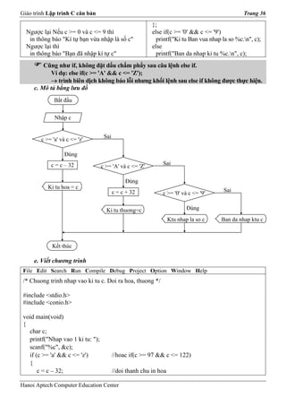 Giáo trình Lập trình C căn bản                                                                  Trang 36

                                                          };
  Ngược lại Nếu c >= 0 và c <= 9 thì                      else if(c >= '0' && c <= '9')
   in thông báo "Kí tự bạn vừa nhập là số c"                printf("Ki tu Ban vua nhap la so %c.n", c);
  Ngược lại thì                                           else
   in thông báo "Bạn đã nhập kí tự c"                       printf("Ban da nhap ki tu %c.n", c);
         Cũng như if, không đặt dấu chấm phẩy sau câu lệnh else if.
            Ví dụ: else if(c >= 'A' && c <= 'Z');
            → trình biên dịch không báo lỗi nhưng khối lệnh sau else if không được thực hiện.
     c. Mô tả bằng lưu đồ
              Bắt đầu


              Nhập c


                                    Sai
        c >= 'a' và c <= 'z'

                   Đúng
            c = c – 32                                        Sai
                                   c >= 'A' và c <= 'Z'

                                               Đúng
           Ki tu hoa = c
                                          c = c + 32                                    Sai
                                                              c >= '0' và c <= '9'

                                     Ki tu thuong=c                        Đúng
                                                                   Ktu nhap la so c    Ban da nhap ktu c



             Kết thúc

     e. Viết chương trình
 File Edit Search Run Compile Debug Project Option Window Help
 /* Chuong trinh nhap vao ki tu c. Doi ra hoa, thuong */

 #include <stdio.h>
 #include <conio.h>

 void main(void)
 {
   char c;
   printf("Nhap vao 1 ki tu: ");
   scanf("%c", &c);
   if (c >= 'a' && c <= 'z')              //hoac if(c >= 97 && c <= 122)
   {
       c = c – 32;                        //doi thanh chu in hoa

Hanoi Aptech Computer Education Center
 