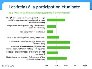 Les freins à la participation étudiante

Source: ESU

 