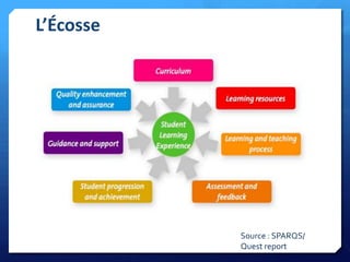 L’Écosse

Source : SPARQS/
Quest report

 