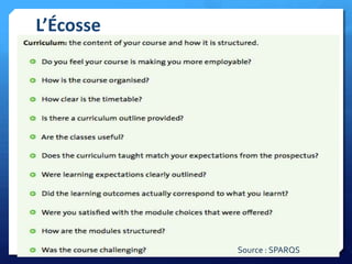 L’Écosse

Source : SPARQS

 