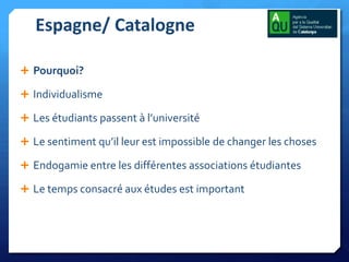 Espagne/ Catalogne
 Pourquoi?
 Individualisme
 Les étudiants passent à l’université
 Le sentiment qu’il leur est impossible de changer les choses
 Endogamie entre les différentes associations étudiantes

 Le temps consacré aux études est important

 
