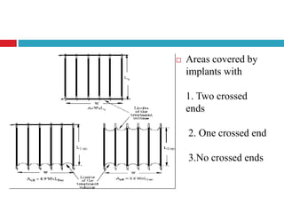 Areas covered by
implants with
1. Two crossed
ends
2. One crossed end
3.No crossed ends
 