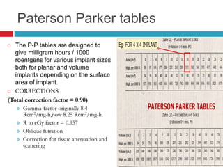 Paterson Parker tables
 The P-P tables are designed to
give milligram hours / 1000
roentgens for various implant sizes
both for planar and volume
implants depending on the surface
area of implant.
 CORRECTIONS
(Total correction factor = 0.90)
 Gamma-factor originally 8.4
Rcm2/mg-h,now 8.25 Rcm2/mg-h.
 R to cGy factor = 0.957
 Oblique filtration
 Correction for tissue attenuation and
scattering
 