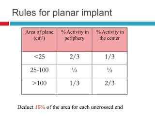 Rules for planar implant
Area of plane
(cm2)
% Activity in
periphery
% Activity in
the center
<25 2/3 1/3
25-100 ½ ½
>100 1/3 2/3
Deduct 10% of the area for each uncrossed end
 