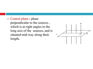  Central plane : plane
perpendicular to the sources ,
which is at right angles to the
long axis of the sources, and is
situated mid-way along their
length.
 