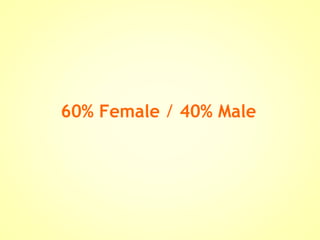 60% Female  /  40% Male 