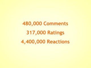 480,000 Comments 317,000 Ratings 4,400,000 Reactions 
