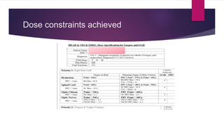 Dose constraints achieved
 