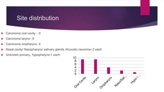 Site distribution
 Carcinoma oral cavity – 9
 Carcinoma larynx– 9
 Carcinoma oropharynx -4
 Nasal cavity/ Nasopharynx/ salivary glands /Acoustic neuroma--2 each
 Unknown primary,, hypopharynx-1 each
0
2
4
6
8
10
 