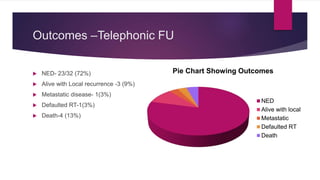 Outcomes –Telephonic FU
 NED- 23/32 (72%)
 Alive with Local recurrence -3 (9%)
 Metastatic disease- 1(3%)
 Defaulted RT-1(3%)
 Death-4 (13%)
Pie Chart Showing Outcomes
NED
Alive with local
Metastatic
Defaulted RT
Death
 