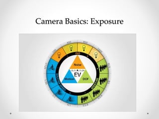 Camera Basics: Exposure
 