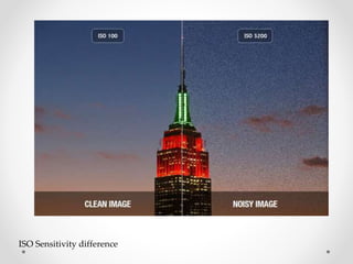 ISO Sensitivity difference
 