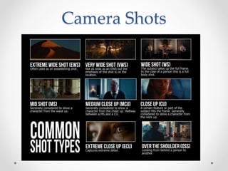 Camera Shots
 