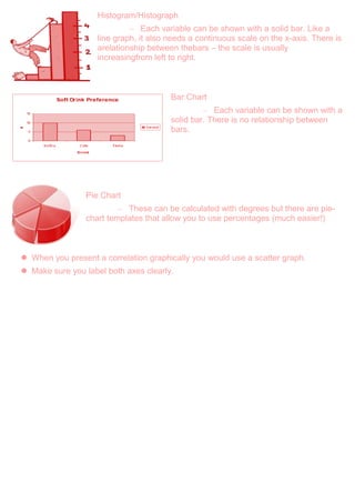 Histogram/Histograph
– Each variable can be shown with a solid bar. Like a
line graph, it also needs a continuous scale on the x-axis. There is
arelationship between thebars – the scale is usually
increasingfrom left to right.
Bar Chart
– Each variable can be shown with a
solid bar. There is no relationship between
bars.
Pie Chart
– These can be calculated with degrees but there are pie-
chart templates that allow you to use percentages (much easier!)
 When you present a correlation graphically you would use a scatter graph.
 Make sure you label both axes clearly.
 