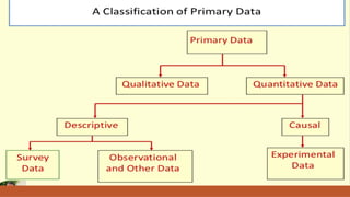 Methods of Primary and Secondary Data/ Research | PDF