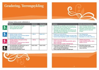 Håndbok for skilting og gradering | PDF