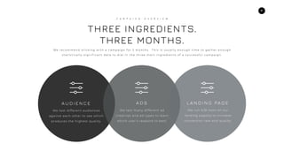 7
THREE INGREDIENTS.
THREE MONTHS.
C A M P A I G N O V E R V I E W
We r e c o m m e n d s t i c k i n g w i t h a c a m p a i g n f o r 3 m o n t h s . T h i s i s u s u a l l y e n o u g h t i m e to g a t h e r e n o u g h
s t a t i s t i c a l l y - s i g n i f i c a n t d a t a to d i a l i n t h e t h r e e m a i n i n g r e d i e n t s o f a s u c c e s s f u l c a m p a i g n .
We test different audiences
against each other to see which
produces the highest quality.
A U D I E N C E
We test many different ad
creatives and ad types to learn
which user’s respond to best.
A D S
We run A/B tests on our
landing page(s) to increase
conversion rate and quality.
L A N D I N G PA G E
 