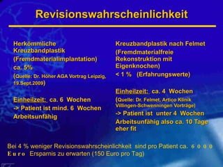 Revisionswahrscheinlichkeit Herkömmliche Kreuzbandplastik (Fremdmaterialimplantation) ca. 5% ( Quelle: Dr. Höher AGA Vortrag Leipzig, 19.Sept.2009 ) Einheilzeit:  ca. 6  Wochen  -> Patient ist mind. 6  Wochen  Arbeitsunfähig Kreuzbandplastik nach Felmet (Fremdmaterialfreie Rekonstruktion mit Eigenknochen) < 1 %  (Erfahrungswerte) Einheilzeit:  ca. 4  Wochen  ( Quelle: Dr. Felmet, Artico Klinik Villingen-Schwenningen Vorträge) -> Patient ist  unter 4  Wochen  Arbeitsunfähig also ca. 10 Tage eher fit Bei 4 % weniger Revisionswahrscheinlichkeit  sind pro Patient ca . 6000 Euro  Ersparnis zu erwarten (150 Euro pro Tag) 