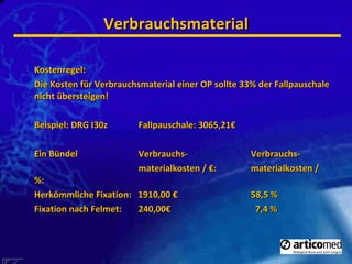 Verbrauchsmaterial Kostenregel: Die Kosten für Verbrauchsmaterial einer OP sollte 33% der Fallpauschale nicht übersteigen! Beispiel: DRG I30z Fallpauschale: 3065,21€ Ein Bündel Verbrauchs-   Verbrauchs- materialkosten / €:   materialkosten / %: Herkömmliche Fixation:  1910,00 €   58,5 % Fixation nach Felmet: 240,00€   7,4 % 