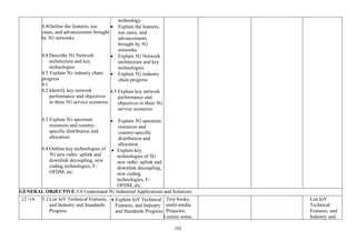 102
4.4Outline the features, use
cases, and advancements brought
by 5G networks.
4.4 Describe 5G Network
architecture and key
technologies
4.5 Explain 5G industry chain
progress
4.1
4.2 Identify key network
performance and objectives
in three 5G service scenarios
4.3 Explain 5G spectrum
resources and country-
specific distribution and
allocation
4.4 Outline key technologies of
5G new radio: uplink and
downlink decoupling, new
coding technologies, F-
OFDM, etc.
technology.
• Explain the features,
use cases, and
advancements
brought by 5G
networks.
• Explain 5G Network
architecture and key
technologies
• Explain 5G industry
chain progress
4.5 Explain key network
performance and
objectives in three 5G
service scenarios
• Explain 5G spectrum
resources and
country-specific
distribution and
allocation
• Explain key
technologies of 5G
new radio: uplink and
downlink decoupling,
new coding
technologies, F-
OFDM, etc.
GENERAL OBJECTIVE:5.0 Understand 5G Industrial Applications and Solutions
12 -14 5.1 List IoV Technical Features,
and Industry and Standards
Progress
• Explain IoV Technical
Features, and Industry
and Standards Progress
Text books,
multi-media
Projector,
Lecture notes,
List IoV
Technical
Features, and
Industry and
 