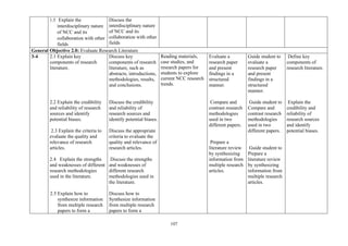 107
1.5 Explain the
interdisciplinary nature
of NCC and its
collaboration with other
fields
Discuss the
interdisciplinary nature
of NCC and its
collaboration with other
fields
General Objective 2.0: Evaluate Research Literature
3-4 2.1 Explain key
components of research
literature.
2.2 Explain the credibility
and reliability of research
sources and identify
potential biases.
2.3 Explain the criteria to
evaluate the quality and
relevance of research
articles.
2.4 Explain the strengths
and weaknesses of different
research methodologies
used in the literature.
2.5 Explain how to
synthesize information
from multiple research
papers to form a
Discuss key
components of research
literature, such as
abstracts, introductions,
methodologies, results,
and conclusions.
Discuss the credibility
and reliability of
research sources and
identify potential biases.
Discuss the appropriate
criteria to evaluate the
quality and relevance of
research articles.
Discuss the strengths
and weaknesses of
different research
methodologies used in
the literature.
Discuss how to
Synthesize information
from multiple research
papers to form a
Reading materials,
case studies, and
research papers for
students to explore
current NCC research
trends.
Evaluate a
research paper
and present
findings in a
structured
manner.
Compare and
contrast research
methodologies
used in two
different papers.
Prepare a
literature review
by synthesizing
information from
multiple research
articles.
Guide student to
evaluate a
research paper
and present
findings in a
structured
manner.
Guide student to
Compare and
contrast research
methodologies
used in two
different papers.
Guide student to
Prepare a
literature review
by synthesizing
information from
multiple research
articles.
Define key
components of
research literature.
Explain the
credibility and
reliability of
research sources
and identify
potential biases.
 
