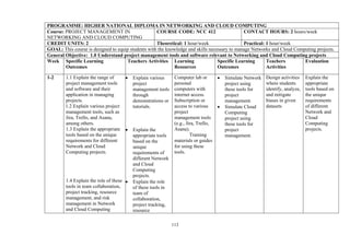 113
PROGRAMME: HIGHER NATIONAL DIPLOMA IN NETWORKING AND CLOUD COMPUTING
Course: PROJECT MANAGEMENT IN
NETWORKING AND CLOUD COMPUTING
COURSE CODE: NCC 412 CONTACT HOURS: 2 hours/week
CREDIT UNITS: 2 Theoretical: 1 hour/week Practical: 1 hour/week
GOAL: This course is designed to equip students with the knowledge and skills necessary to manage Networks and Cloud Computing projects.
General Objective: 1.0 Understand project management tools and software relevant to Networking and Cloud Computing projects
Week Specific Learning
Outcomes
Teachers Activities Learning
Resources
Specific Learning
Outcomes
Teachers
Activities
Evaluation
1-2 1.1 Explain the range of
project management tools
and software and their
application in managing
projects.
1.2 Explain various project
management tools, such as
Jira, Trello, and Asana,
among others.
1.3 Explain the appropriate
tools based on the unique
requirements for different
Network and Cloud
Computing projects.
1.4 Explain the role of these
tools in team collaboration,
project tracking, resource
management, and risk
management in Network
and Cloud Computing
• Explain various
project
management tools
through
demonstrations or
tutorials.
• Explain the
appropriate tools
based on the
unique
requirements of
different Network
and Cloud
Computing
projects.
• Explain the role
of these tools in
team of
collaboration,
project tracking,
resource
Computer lab or
personal
computers with
internet access.
Subscription or
access to various
project
management tools
(e.g., Jira, Trello,
Asana).
Training
materials or guides
for using these
tools.
• Simulate Network
project using
these tools for
project
management.
• Simulate Cloud
Computing
project using
these tools for
project
management.
Design activities
where students
identify, analyze,
and mitigate
biases in given
datasets
Explain the
appropriate
tools based on
the unique
requirements
of different
Network and
Cloud
Computing
projects.
 