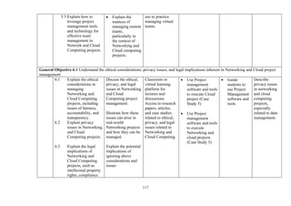 117
5.3 Explain how to
leverage project
management tools
and technology for
effective team
management in
Network and Cloud
Computing projects.
• Explain the
nuances of
managing remote
teams,
particularly in
the context of
Networking and
Cloud computing
projects.
use to practice
managing virtual
teams.
General Objective 6.0 Understand the ethical considerations, privacy issues, and legal implications inherent in Networking and Cloud project
management
6.1 Explain the ethical
considerations in
managing
Networking and
Cloud Computing
projects, including
issues of fairness,
accountability, and
transparency.
6.2 Explain privacy
issues in Networking
and Cloud
Computing projects.
6.3 Explain the legal
implications of
Networking and
Cloud Computing
projects, such as
intellectual property
rights, compliance
Discuss the ethical,
privacy, and legal
issues in Networking
and Cloud
Computing project
management.
Illustrate how these
issues can arise in
real-world
Networking projects
and how they can be
managed.
Explain the potential
implications of
ignoring above
considerations and
issues
Classroom or
virtual learning
platform for
lectures and
discussions.
Access to research
papers, articles,
and case studies
related to ethical,
privacy, and legal
issues related to
Networking and
Cloud Computing.
• Use Project
management
software and tools
to execute Cloud
project (Case
Study 5)
• Use Project
management
software and tools
to execute
Networking and
cloud projects
(Case Study 5)
• Guide
students to
use Project
Management
software and
tools
Describe
privacy issues
in networking
and cloud
computing
projects,
especially
related to data
management.
 