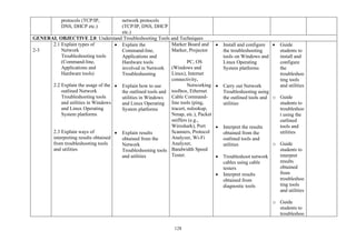 128
protocols (TCP/IP,
DNS, DHCP etc.)
network protocols
(TCP/IP, DNS, DHCP
etc.)
GENERAL OBJECTIVE 2.0: Understand Troubleshooting Tools and Techniques
2-3
2.1 Explain types of
Network
Troubleshooting tools
(Command-line,
Applications and
Hardware tools)
2.2 Explain the usage of the
outlined Network
Troubleshooting tools
and utilities in Windows
and Linux Operating
System platforms
2.3 Explain ways of
interpreting results obtained
from troubleshooting tools
and utilities
• Explain the
Command-line,
Applications and
Hardware tools
involved in Network
Troubleshooting
• Explain how to use
the outlined tools and
utilities in Windows
and Linux Operating
System platforms
• Explain results
obtained from the
Network
Troubleshooting tools
and utilities
Marker Board and
Marker, Projector
PC, OS
(Windows and
Linux), Internet
connectivity,
Networking
toolbox, Ethernet
Cable Command-
line tools (ping,
tracert, nslookup,
Nmap, etc.), Packet
sniffers (e.g.,
Wireshark), Port
Scanners, Protocol
Analyzer, Wi-Fi
Analyzer,
Bandwidth Speed
Tester.
• Install and configure
the troubleshooting
tools on Windows and
Linux Operating
System platforms
• Carry out Network
Troubleshooting using
the outlined tools and
utilities
• Interpret the results
obtained from the
outlined tools and
utilities
• Troubleshoot network
cables using cable
testers
• Interpret results
obtained from
diagnostic tools
• Guide
students to
install and
configure
the
troubleshoo
ting tools
and utilities
o Guide
students to
troubleshoo
t using the
outlined
tools and
utilities
o Guide
students to
interpret
results
obtained
from
troubleshoo
ting tools
and utilities
o Guide
students to
troubleshoo
 