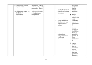 135
5.7 Explain cloud network
logs and metrics
5.8 Explain issues related to
cloud network
configuration
• Explain how to access
and analyse logs and
performance metrics
• Explain issues related
to cloud network
configuration
• Troubleshoot network
connectivity in cloud
environment
• Access and analyse
cloud network logs
and performance
metrics
• Troubleshoot
configuration issues
within cloud
environment
access and
analyse log
files on
virtual
machines
• Guide
students to
set up Local
Area
Network in
a cloud
environmen
t
• Guide
students to
troubleshoo
t network
connectivit
y issues in
cloud
environmen
t
• Teach
students
how to
access and
analyse
network
logs and
performanc
e metrics in
 