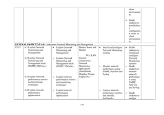 136
cloud
environmen
ts
• Guide
students to
troubleshoo
t
configuratio
n issues in
cloud
environmen
ts
GENERAL OBJECTIVE 6.0: Understand Network Monitoring and Management
12-13 6.1 Explain Network
Monitoring and
Management
6.2 Explain Network
Monitoring and
Management tools
(SNMP, NMS etc.)
6.3 Explain Network
performance metrics
and monitoring
techniques
6.4 Explain network
performance
optimization
• Explain Network
Monitoring and
Management
o Explain Network
Monitoring and
Management tools
(SNMP, NMS etc.)
o Explain network
performance metrics
and monitoring
techniques
o Explain network
performance
optimization
Marker Board and
Marker
PCs, LAN,
Internet
connectivity,
Network
Monitoring
applications
(SolarWinds,
Datadog, Mange
Engine etc.)
• Install and configure
Network Monitoring
systems
o Monitor network
performance using
SNMP, NetFlow and
Syslog
o Analyse network
performance metrics
and identify
bottlenecks
• Guide
students to
install and
configure
Network
Monitoring
systems
o Guide
students to
monitor
network
performanc
e using
SNMP,
NetFlow
and Syslog
o Guide
students to
analyse
 