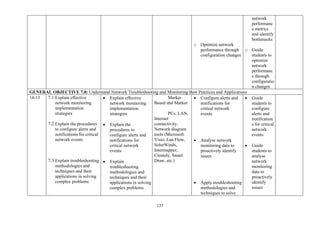 137
o Optimize network
performance through
configuration changes
network
performanc
e metrics
and identify
bottlenecks
o Guide
students to
optimize
network
performanc
e through
configuratio
n changes
GENERAL OBJECTIVE 7.0: Understand Network Troubleshooting and Monitoring Best Practices and Applications
14-15 7.1 Explain effective
network monitoring
implementation
strategies
7.2 Explain the procedures
to configure alerts and
notifications for critical
network events
7.3 Explain troubleshooting
methodologies and
techniques and their
applications in solving
complex problems
• Explain effective
network monitoring
implementation
strategies
• Explain the
procedures to
configure alerts and
notifications for
critical network
events
• Explain
troubleshooting
methodologies and
techniques and their
applications in solving
complex problems
Marker
Board and Marker
PCs, LAN,
Internet
connectivity,
Network diagram
tools (Microsoft
Visio, Lan Flow,
SolarWinds,
Intermapper,
Creately, Smart
Draw, etc.)
• Configure alerts and
notifications for
critical network
events
• Analyse network
monitoring data to
proactively identify
issues
• Apply troubleshooting
methodologies and
techniques to solve
• Guide
students to
configure
alerts and
notification
s for critical
network
events
• Guide
students to
analyse
network
monitoring
data to
proactively
identify
issues
 