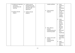 138
7.4 Explain the importance
of network
documentation and
reporting
7.5 Explain network
diagram
• Explain network
documentation and
reporting, importance,
and real-world
application.
• Explain network
diagrams
complex problems
• Create network
diagrams
• Write effective
network
troubleshooting and
monitoring reports
• Analyse real-world
network
troubleshooting
scenarios
• Guide
students to
apply
troubleshoo
ting
methodolog
ies and
techniques
to solve
complex
problems
• Guide
students to
design
network
diagrams
using
Network
Diagram
tools
(Microsoft
Visio,
SolarWinds
,
Intermapper
, Lan Flow,
Smart Draw
etc.)
• Guide
students to
write
effective
 