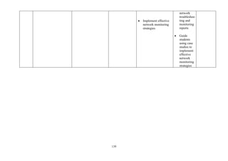 139
• Implement effective
network monitoring
strategies
network
troubleshoo
ting and
monitoring
reports
• Guide
students
using case
studies to
implement
effective
network
monitoring
strategies
 
