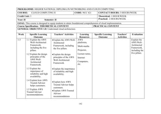 142
PROGRAMME: HIGHER NATIONAL DIPLOMA IN NETWORKING AND CLOUD COMPUTING
COURSE: CLOUD COMPUTING II CODE: NCC 421 CONTACT HOURS: 3 HOURS/WEEK
Credit Unit: 3 Theoretical: 1 HOUR/WEEK
Practical: 2 HOURS/WEEK
Year: II Semester: II
GOAL: This course is designed to equip students to attain foundational comprehension of cloud implementation.
Course Specification: THEORETICAL CONTENT PRACTICAL CONTENT
GENERAL OBJECTIVE 1.0: Understand cloud architecture.
Week Specific Learning
Outcome
Teachers’ Activities Learning
Resources
Specific Learning
Outcome
Teachers’
Activities
Evaluation
1-3 1.1 Explain the AWS
Well-Architected
Framework,
including the five
pillars.
1.2 Explain the design
principles of the
AWS Well-
Architected
Framework.
1.3 Explain the
importance of
reliability and high
availability.
1.4 Explain how AWS
Trusted Advisor
helps customers.
1.5 Explain AWS
Trusted Advisor
recommendations.
•Explain the AWS Well-
Architected
Framework, including
the five pillars.
•Explain the design
principles of the AWS
Well-Architected.
Framework.
•Explain the importance
of reliability and high
availability.
•Explain how AWS
Trusted Advisor helps
customers.
•Explain AWS Trusted
Advisor
recommendations
AWS
platforms,
Multi-media
Projector,
Lecture notes,
Internet
Computers,
etc.
Explain the
AWS Well-
Architected
Framework,
including the
five pillars.
 