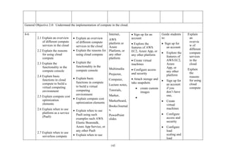 143
General Objective 2.0: Understand the implementation of compute in the cloud.
4-6
2.1 Explain an overview
of different compute
services in the cloud
2.2 Explain the reasons
for using cloud
compute
2.3 Explain the
functionality in the
compute console
2.4 Explain basic
functions in cloud
compute to build a
virtual computing
environment
2.5 Explain compute cost
optimization
elements
2.6 Explain when to use
platform as a service
(PaaS)
2.7 Explain when to use
serverless compute
• Explain an overview
of different compute
services in the cloud
• Explain the reasons for
using cloud compute
• Explain the
functionality in the
compute console
• Explain basic
functions in compute
to build a virtual
computing
environment
• Explain compute cost
optimization elements
• Explain when to use
PaaS using such
examples such AWS
Elastic Beanstalk,
Azure App Service, or
any other PaaS
• Explain when to use
Internet,
AWS
platform or
Azure
Platform, or
any other
platform
Multimedia
Projector,
Computer,
Lecture notes,
Tutorials,
Marker,
Markerboard,
Books/Journal
s,
PowerPoint
slides
• Sign up for an
account
• Explore the
features of AWS
EC2, Azure App, or
any other platform
• Create virtual
machines
• Configure access
and security
• Attach storage and
take snapshots
• create custom
images
•
Guide students
to:
• Sign up for
an account
• Explore the
features of
AWS EC2,
Azure
App, or
any other
platform
• Sign up for
an account
if you
don’t have
one,
• Create
virtual
machines
• Configure
access and
security
• Configure
load
scaling and
load
Explain
an
overvie
w of
different
compute
services
in the
cloud
Explain
the
reasons
for using
cloud
compute
 