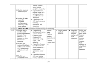147
4.6 Explain relational
database engine
4.7 Explain the tasks
required in
launching,
configuring, and
interacting with a
cloud database
Amazon Redshift,
Azure Synapse
Analytics, or any other
• Explain relational
database engine such
as Amazon Aurora,
Azure Database for
Hyperscale
• Explain tasks in an
RDS database, such as
launching,
configuring, and
interacting
GENERAL OBJECTIVE 5.0: Understand automatic scaling and monitoring
13-15 5.1 Explain how to
distribute traffic
across Amazon Elastic
Compute Cloud
(Amazon EC2)
instances by using
Elastic Load
Balancing
5.2 Explain how
Amazon CloudWatch
enables you to monitor
AWS resources and
applications in real
time
5.3 Explain how
Amazon EC2 Auto
• Explain how to
distribute traffic across
Amazon Elastic
Compute Cloud
(Amazon EC2)
instances by using
Elastic Load
Balancing
• Explain how Amazon
CloudWatch enables
you to monitor AWS
resources and
applications in real
time
• Explain how Amazon
EC2 Auto Scaling
launches and releases
Internet,
AWS
Platform,
Markers,
Marker board,
Projector,
Lecture notes,
etc.
• Perform scaling
and load
balancing
• Guide the
students to
perform
scaling and
load
balancing
Explain how
to distribute
traffic across
Amazon
Elastic
Compute
Cloud
(Amazon
EC2)
instances by
using Elastic
Load
Balancing
 