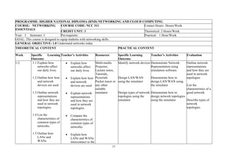 15
PROGRAMME: HIGHER NATIONAL DIPLOMA (HND) NETWORKING AND CLOUD COMPUTING
COURSE: NETWORKING
ESSENTIALS
COURSE CODE: NCC 311 Contact Hours: 3hours/Week
CREDIT UNIT: 3 Theoretical: 2 Hours/Week
Year: I Semester: I Pre-requisite: Practical: 1 Hour/Week
GOAL: This course is designed to equip students with networking skills.
GENERAL OBJECTIVE: 1.0 Understand networks today
THEORETICAL CONTENT PRACTICAL CONTENT
Week Specific Learning
Outcome
Teacher’s Activities Resources Specific Learning
Outcome
Teacher’s Activities Evaluation
1-2 1.1 Explain how
networks affect
our daily lives.
1.2 Outline how host
and network
devices are used
1.3 Outline network
representations
and how they are
used in network
topologies.
1.4 List the
characteristics of
common types of
networks.
1.5 Outline how
LANs and
WANs
• Explain how
networks affect
our daily lives.
• Explain how host
and network
devices are used
• Explain network
representations
and how they are
used in network
topologies.
• Compare the
characteristics of
common types of
networks.
• Explain how
LANs and WANs
interconnect to the
Multi-media
Projector,
Lecture notes,
Tutorials,
Pictorials
Packet tracer or
any other
suitable
simulator
Identify network devices
Design LAN/WAN
using the simulator
Design types of network
topologies using the
simulator
Demonstrate Network
Representation using
simulation software.
Demonstrate how to
design LAN/WAN using
the simulator
Demonstrate how to
design network topologies
using the simulator
Outline network
representations
and how they are
used in network
topologies
List the
characteristics of a
good network
Describe types of
network
topologies
 