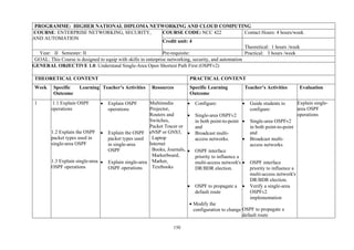 150
PROGRAMME: HIGHER NATIONAL DIPLOMA NETWORKING AND CLOUD COMPUTING
COURSE: ENTERPRISE NETWORKING, SECURITY,
AND AUTOMATION
COURSE CODE: NCC 422 Contact Hours: 4 hours/week
Credit unit: 4
Theoretical: 1 hours /week
Year: II Semester: II Pre-requisite: Practical: 3 hours /week
GOAL: This Course is designed to equip with skills in enterprise networking, security, and automation
GENERAL OBJECTIVE 1.0: Understand Single-Area Open Shortest Path First (OSPFv2)
THEORETICAL CONTENT PRACTICAL CONTENT
Week Specific Learning
Outcome
Teacher’s Activities Resources Specific Learning
Outcome
Teacher’s Activities Evaluation
1 1.1 Explain OSPF
operations
1.2 Explain the OSPF
packet types used in
single-area OSPF
1.3 Explain single-area
OSPF operations
• Explain OSPF
operations
• Explain the OSPF
packet types used
in single-area
OSPF
• Explain single-area
OSPF operations
Multimedia
Projector,
Routers and
Switches,
Packet Tracer or
eNSP or GNS3,
Laptop
Internet
Books, Journals,
Markerboard,
Marker,
Textbooks
• Configure:
• Single-area OSPFv2
in both point-to-point
and
• Broadcast multi-
access networks.
• OSPF interface
priority to influence a
multi-access network's
DR/BDR election.
• OSPF to propagate a
default route
• Modify the
configuration to change
• Guide students to
configure:
• Single-area OSPFv2
in both point-to-point
and
• Broadcast multi-
access networks.
• OSPF interface
priority to influence a
multi-access network's
DR/BDR election.
• Verify a single-area
OSPFv2
implementation
OSPF to propagate a
default route
Explain single-
area OSPF
operations
 