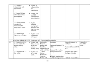 152
2.6 Explain IP
vulnerabilities and
exploitations
2.7 Explain TCP and
UDP vulnerabilities
and mitigations
2.8 Explain common
cryptographic
processes used to
protect data in transit
2.9 Explain Social
Engineering techniques
• Explain IP
vulnerabilities
and
exploitations
• Explain TCP
and UDP
vulnerabilities
and mitigations
• Explain
common
cryptographic
processes used
to protect data
in transit
• Explain Social
Engineering
techniques
• GENERAL OBJECTIVE: 3.0 Understand ACL Concepts and Configuration
4-5 3.1 Explain how ACLs
are used as part of a
network security
policy.
3.2 Explain how ACLs
filter traffic.
• Explain how
ACLs are used
as part of a
network
security policy.
• Explain how
ACLs filter
traffic.
Multimedia
Projector,
Routers and
Switches,
Packet Tracer or
eNSP or GNS3,
Laptop
Internet
Multimedia
Projector,
Routers and
Configure:
Numbered Standard IPv4
ACLs
Extended IPv4 ACLs -
Configure Extended
• Modify Standard IPv4
ACLs- Configurations
Guide the students to
configure:
Numbered Standard IPv4
ACLs
Extended IPv4 ACLs -
Configure Extended
• Modify Standard IPv4
Explain how
ACLs filter
traffic.
 