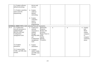 159
11.3 Explain software-
defined networking.
11.4 Explain controllers
used in network
programming
devices and
services.
• Explain
software-
defined
networking.
• Explain
controllers
used in
network
programming
GENERAL OBJECTIVE: 12.0 Understand Network Automation
14-15 12.1 Explain how
network automation is
enabled through
RESTful APIs and
Configuration
management tools.
12.2 Explain
automation.
12.3 Contrast JSON,
YAML, and XML data
formats.
• Explain how
network
automation is
enabled
through
RESTful APIs
and
Configuration
management
tools.
• Explain
automation.
• Compare
JSON, YAML,
and XML data
formats.
Multimedia
Projector,
Routers and
Switches,
Packet Tracer or
eNSP
Laptop
Internet
Virtualbox
• • • Explain
how
REST
enables
computer-
to-
computer
communic
ations.
 