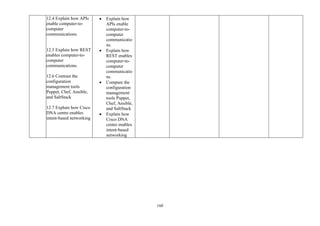 160
12.4 Explain how APIs
enable computer-to-
computer
communications.
12.5 Explain how REST
enables computer-to-
computer
communications.
12.6 Contrast the
configuration
management tools
Puppet, Chef, Ansible,
and SaltStack
12.7 Explain how Cisco
DNA centre enables
intent-based networking
• Explain how
APIs enable
computer-to-
computer
communicatio
ns.
• Explain how
REST enables
computer-to-
computer
communicatio
ns.
• Compare the
configuration
management
tools Puppet,
Chef, Ansible,
and SaltStack
• Explain how
Cisco DNA
center enables
intent-based
networking
 