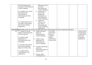 165
Data Minimization and
Consent in Networking and
Cloud Computing
4.4. Explain how to secure
Data Storage and
Transmission in
Networking and Cloud
Computing
4.5. Explain ethical use of
User Data in Networking
and Cloud Computing
Applications
Minimization and
Consent in
Networking and
Cloud Computing
• Explain how to
Secure Data
Storage and
Transmission in
Networking and
Cloud Computing
• Explain the
ethical Use of
User Data in
Networking and
Cloud Computing
Applications
General Objective 5.0: Explore the societal and legal implications of Networking and Cloud Computing technologies
12 5.1. Explain the Social
Impact of Networking and
Cloud Computing
5.2 Analyze Legal
Implications of
Networking and Cloud
Computing
5.3 Examine Networking
and Cloud Computing
Impact on Privacy Laws
5.4. Explain ethical
Considerations in AI
Applications
• Explain the Social
Impact of
Networking and
Cloud Computing
• Analyze Legal
Implications of
Networking and
Cloud Computing
• Examine Networking
and Cloud
Computing Impact on
Privacy Laws
• Explain ethical
Considerations in
Text books,
multi-media
Projector,
Computer,
marker,
markerboard,
Lecture notes
Explain ethical
Considerations
in Networking
and Cloud
Computing
Applications
 