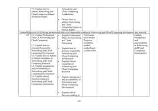 166
5.5. Explain how to
address Networking and
Cloud Computing Impact
on Human Rights
Networking and
Cloud Computing
Applications
• Discuss how to
address Networking
and Cloud
Computing Impact on
Human Rights
General Objective 6.0 Cultivate professional ethics and responsible conduct in Networking and Cloud Computing development and research
13 6.1. Explain Professional
Ethics in Networking and
Cloud Computing
6.2. Explain how to
promote Responsible
Networking and Cloud
Computing Development
6.3. Explain how to Adhere
to Ethical Guidelines in
Networking and Cloud
Computing Research
6.4. Explain transparency
and accountability in
Networking and Cloud
Computing Development
6.5. Explain ethical
Decision-making in
Networking and Cloud
Computing Applications
• Explain Professional
Ethics in Networking
and Cloud
Computing
• Explain how to
promote responsible
Networking and
Cloud Computing
development
• Explain Ethical
Guidelines in
Networking and
Cloud Computing
Research
• Explain transparency
and accountability in
Networking and
Cloud Computing
Development
• Explain ethical
Decision-making in
Text books,
multi-media
Projector,
Computer,
marker,
markerboard,
Lecture notes
Explain
transparency
and
accountability
in Networking
and Cloud
Computing
Development
 